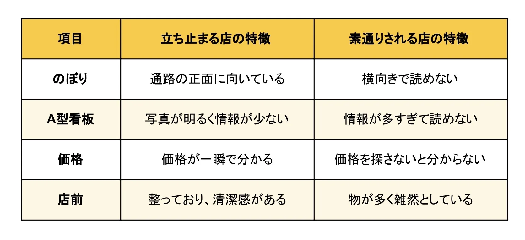 のぼり・A型看板の正しい使い方