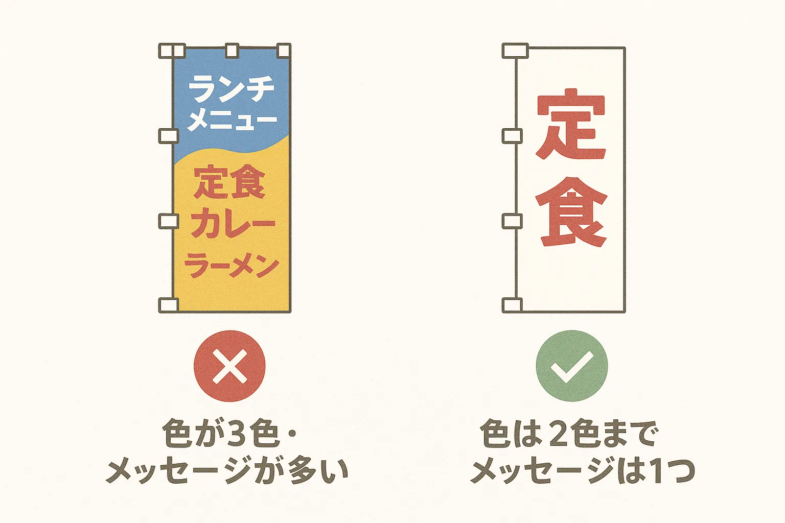 のぼり・A型看板の正しい使い方