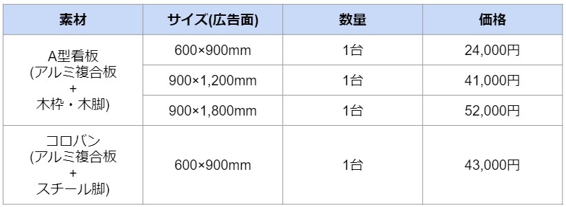 A型看板の価格表