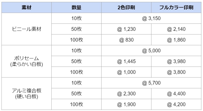 募集看板の価格表