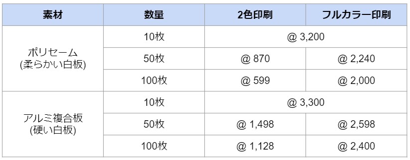ゴミ出し看板の価格表
