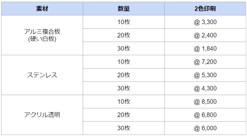 管理看板の価格表