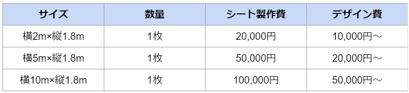 仮囲いの価格表