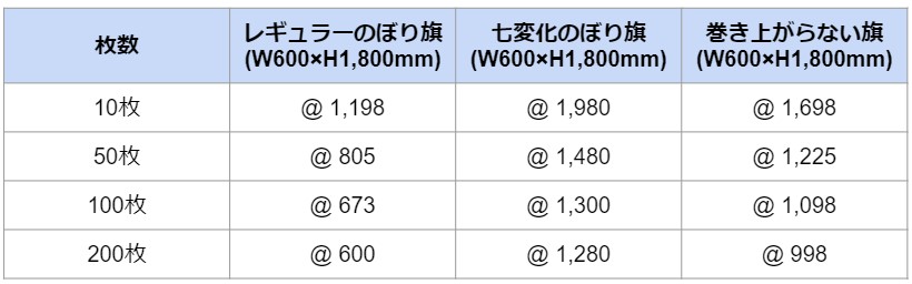 不動産のぼり旗の価格表