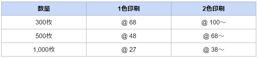 駐輪ステッカーの価格表
