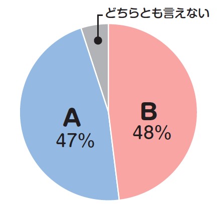 アンケート結果