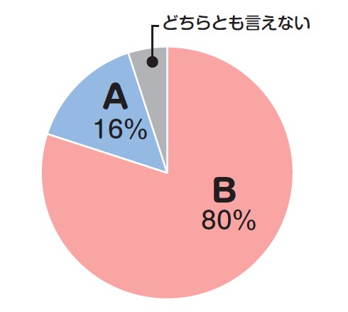 アンケート結果