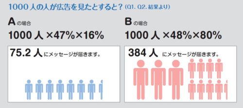 アンケート結果