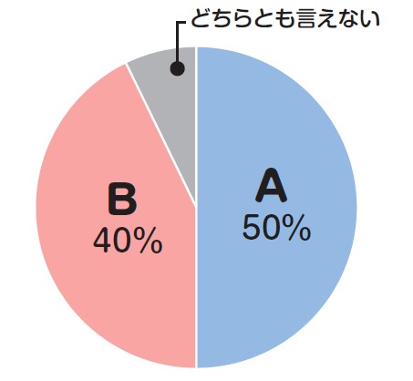 アンケート結果
