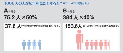 アンケート結果